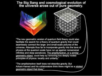 Beschreibung: Der Urknall und die kosmologische Evolution des Universums erwuchsen aus purer Geometrie. Die neue geometrische Version der Quantenfeldtheorie könnte auch bei der Suche nach einer Theorie zur Quantengravitation helfen, die nahtlos Makrokosmos und Mikrokosmos des Universums verbindet. Bisher haben Versuche die Gravitation in die Gesetze der Physik mit einzubinden in sinnwidrigen Unendlichkeiten oder tiefen Paradoxen geendet. Das Amplituhedron, oder ein ähnliches geometrische Objekt, könnte bei der Auflösung zweier in der Physik tief verankerter Prinzipien helfen: Lokalität und Unitarität. Das Amplituhedron selbst beschreibt die Gravitation nicht, aber Arkani-Hamed und seine Mitarbeiter glauben, dass es ein verwandtes geometrische Objekt gibt, das genau das könnte.“