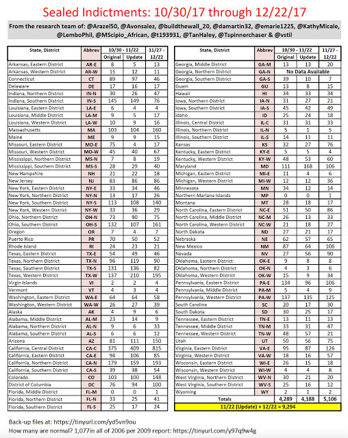 Beschreibung: https://erstkontakt.files.wordpress.com/2018/01/71da2-90002bsealed_indictments.jpg?w=508