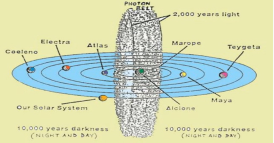 Beschreibung: http://www.spiritgate.de/img/photonenring2.jpg