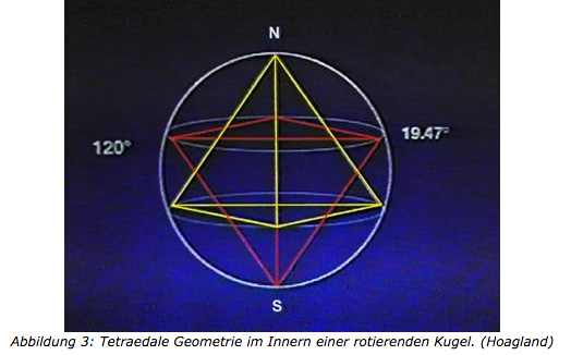 Beschreibung: ild3